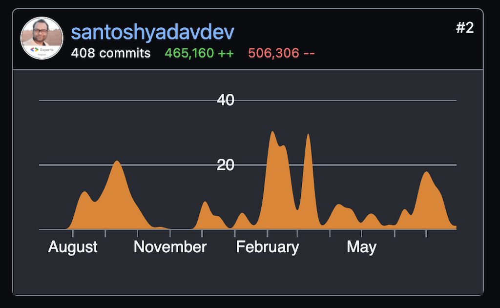 Contribution to Celonis mono-repo.