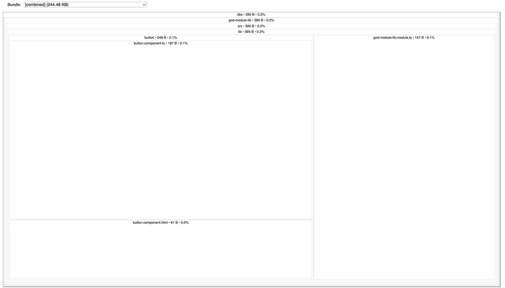 main bundle shows 395 Bytes of code from the GodModuleLibModule