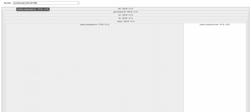 The main bunlde contains only button code which is 234 Bytes