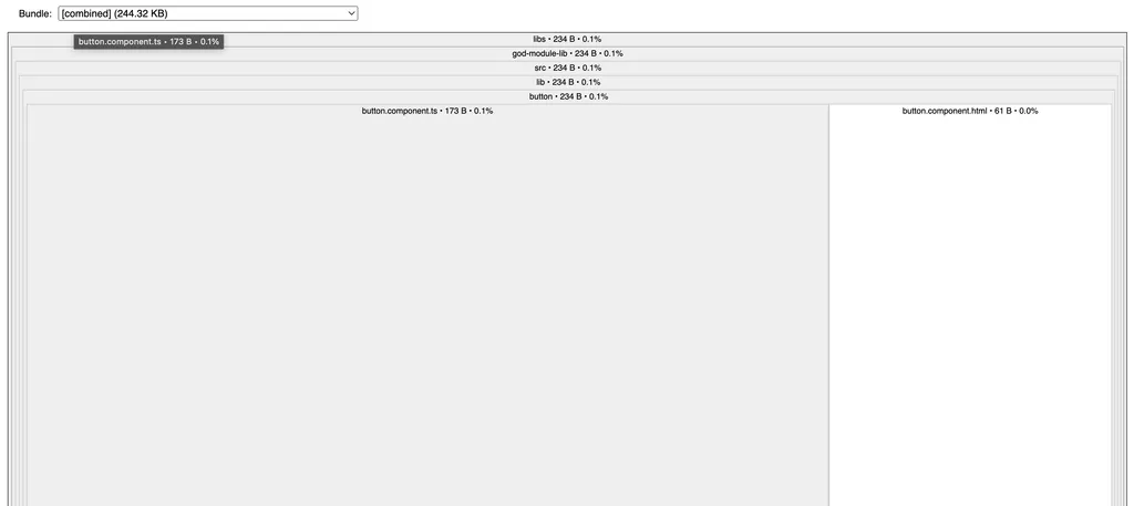 The main bunlde contains only button code which is 234 Bytes